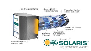 Solaris® Whole House Active PCO Air Purifier [upl. by Ellimaj]