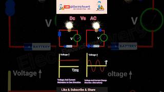 Ac Vs DC Current animation video Difference between AC And DC Current [upl. by Tennek]