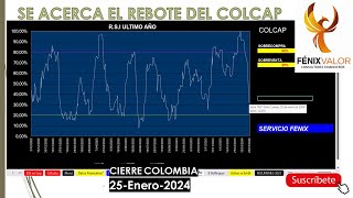 SE ACERCA EL REBOTE DEL COLCAPCierre Colombia y Cierre DOLAR [upl. by Ydnem250]