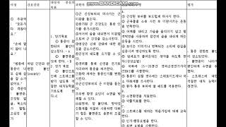 성인간호학 위암 간호과정  case study 문헌고찰 간호진단 [upl. by Jenifer]