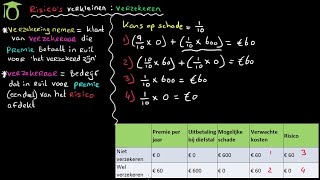 Risicos verkleinen verzekeren  economie uitleg [upl. by Neehs]