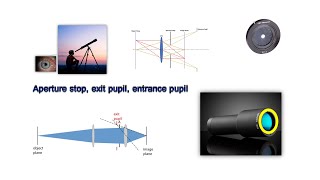 Aperture stop exit pupil entrance pupil [upl. by Arec]