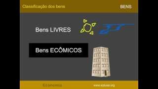 Bens e Fatores de Produção ECONOMIA 17 [upl. by Aretahs]