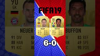 NEUER VS BUFFON Evolutions on FIFA juventus bayern footballevolution [upl. by Einattirb]