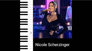 Nicole Scherzinger sings a rock rendition of quotMy Heart Will Go Onquot Vocal Showcase [upl. by Vladimar603]