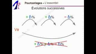 Maths 1èreES et 1èreL  Pourcentages  Mathématiques Première ES L 1ES 1L [upl. by Htennek]