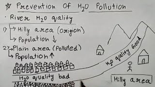 Water Resources ep02 HHH ch 4 india people and economy  CBSE  NCERT  class 12 [upl. by Rolandson]