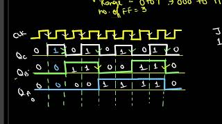 U3L53 3Bit Asynchronous Up counter using JK flip flop MOD8 Ripple up counter using JK flip flop [upl. by Shenan]