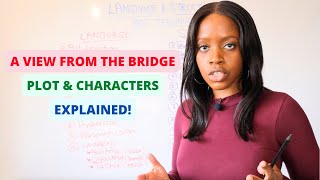 A View From The Bridge by Arthur Miller Plot Characters amp Themes Mindmap [upl. by Hafeenah]