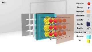 Solid Electrolyte Interface SEI [upl. by Clarissa383]