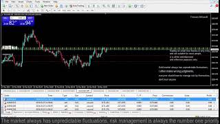 Live XAUUSD GOLD My Trading Strategy 2532024 [upl. by Enale]