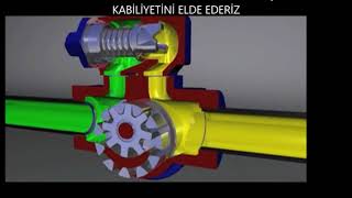 dişli pompa çalışma prensibi [upl. by Dhaf]