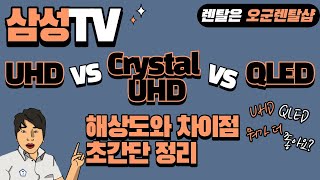 『삼성 TV UHD amp 크리스탈UHD amp QLED』 차이점 쉽고 간단하게 정리│오군렌탈샵 [upl. by Blau]