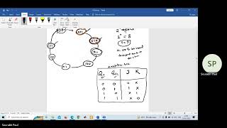 Synchronous Counter Design  Synchronous Counter using JK Flipflop  Digital Electronics [upl. by Icnarf]