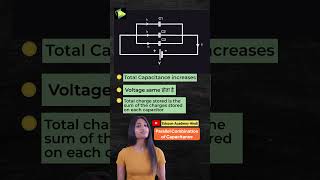 6 Series and Parallel Combinations of Capacitances  shorts electronicsengineering capacitance [upl. by Ydnal]