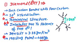 Allotropes Of Carbon PBlock  DiamondGraphite amp Fullerene With Full Detail  PBlock In Hindi [upl. by Riesman]