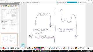 1122 A2 31 Lead coeff degree and end behavior [upl. by Shapiro]