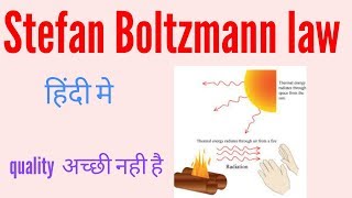 Stefan Boltzmann law derivation  Stefan Boltzmann law equation [upl. by Nanoc]