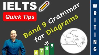 IELTS Writing Academic Task 1 Grammar Diagrams [upl. by Alderman800]