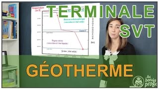 Géotherme  SVT Terminale  Les Bons Profs [upl. by Wolcott899]