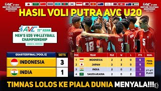 LOLOS PIALA DUNIA VOLI U21 Hasil AVC u20 2024 Putra Hari Ini  Indonesia Vs India avcu202024 [upl. by Bois]