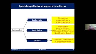 ANALYSE DES DONNEES QUALITATIVES AVEC NVIVO [upl. by Elfrida267]