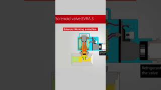 Solenoid valve Working animation soleniod valves ytshorts [upl. by Atilem]