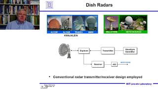 Introduction to Radar Systems – Lecture 10 – Transmitters and Receivers Part 2 [upl. by Soph]