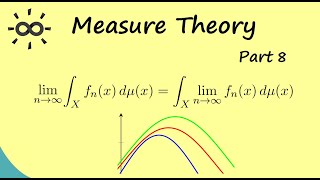 Measure Theory 8  Monotone Convergence Theorem Proof and Application [upl. by Ititrefen]