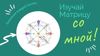 Матрица Судьбы обучение Значение точек и линий в Матрице Зонирование Матрицы Судьбы [upl. by Libna]