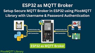 ESP32 as MQTT Broker  How to Setup Secure MQTT Broker in ESP32 using PicoMQTT Library  IoT [upl. by Sheelah]