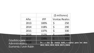 Ventas Deflacionarias – Estadística Analítica [upl. by Aloysius]