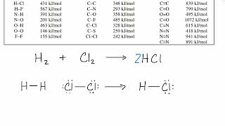 Chem1AFA24 Week 12 Lecture 2 Bond Dissociation Enthalpy and Reaction Calorimetry [upl. by Felisha]