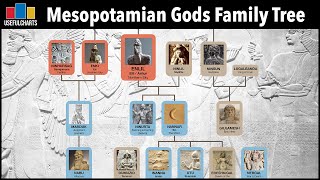 Mesopotamian Gods Family Tree [upl. by Maunsell157]