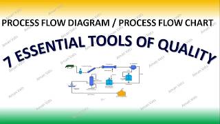 How to Create and use Process Flow Diagram 7 Tools of Quality [upl. by Shaner340]