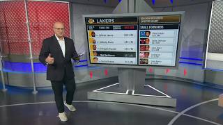 BOBBY MARKS TRADE MACHINE The Los Angeles Lakers potential moves  NBA Today [upl. by Greenstein]