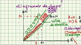 La radioactivité bac biof [upl. by Raskind]