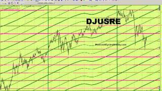 Planetary Price Lines That Get Results [upl. by Doowrehs665]