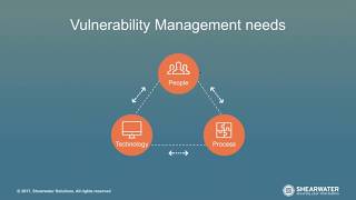 Vulnerability Management 101  Best Practices for Success Complete Webinar [upl. by Alenoel]