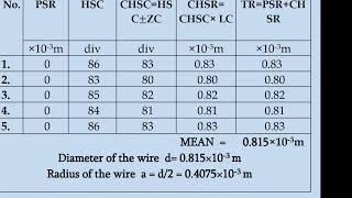 முறுக்கு ஊசல்Torsional pendulumcalculationin tamilRigidity modulus Moment of inertia [upl. by Tigges118]