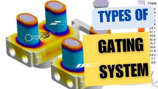 Types of Gating System in casting  Horizontal Gating System  Vertical Gating System [upl. by Jacklin995]