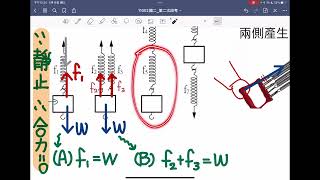 八下ch61彈力（彈簧秤讀數兩側收縮力） [upl. by Elconin]