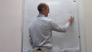 Spectroscopy The isosbestic point [upl. by Nicholson]