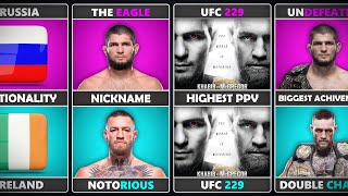 Conor McGregor VS Khabib Nurmagomedov [upl. by Moguel]