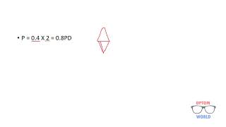 How to apply Prentice Rule in cases of Astigmatism [upl. by Laurens]