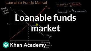 Loanable funds market  Financial sector  AP Macroeconomics  Khan Academy [upl. by Ailekahs]