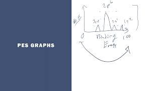 AP Chemistry 16  Photoelectron Spectroscopy [upl. by Ardnuassak]