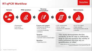 Breaking through RTqPCR boundaries in gene expression analysis [upl. by Eltsyrc]