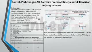 Cara Membuat PAK 2023 Untuk Kenaikan Pangkat atau Jenjang Jabatan Fungsional [upl. by Pacificas]