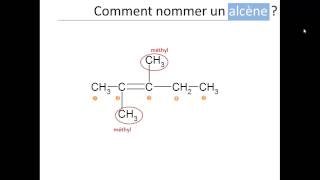 Nomenclature [upl. by Nyladnor867]